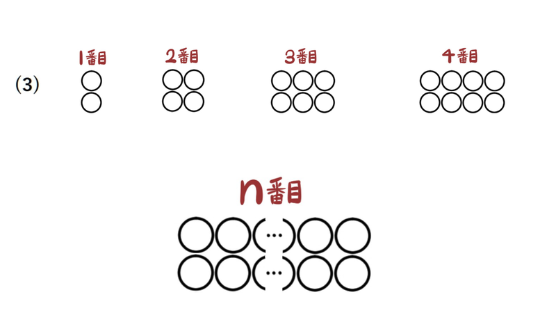 問題3：丸を並べた1番目から4番目とn番目の図