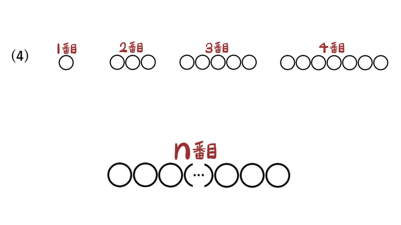 問題4：丸を並べた1番目から4番目とn番目の図