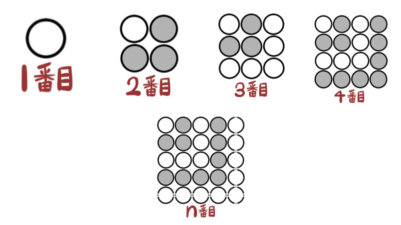 問6と同じ個数になる、n行n列に並べた白と灰色の丸