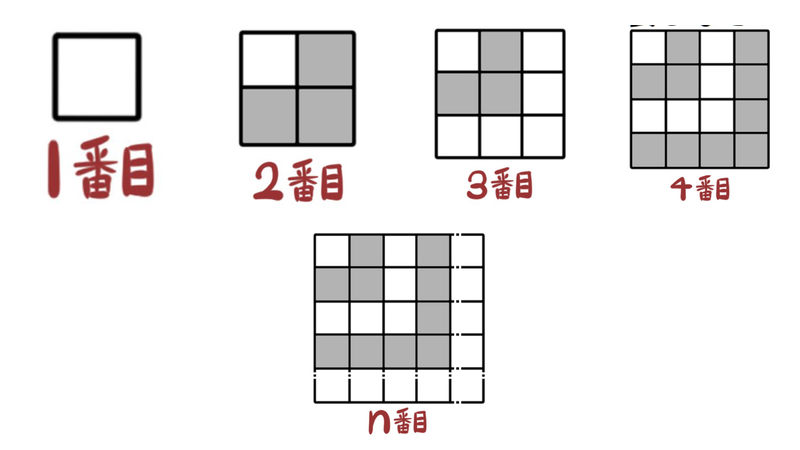 問6と同じ個数になる、n行n列に並べた白と灰色の正方形