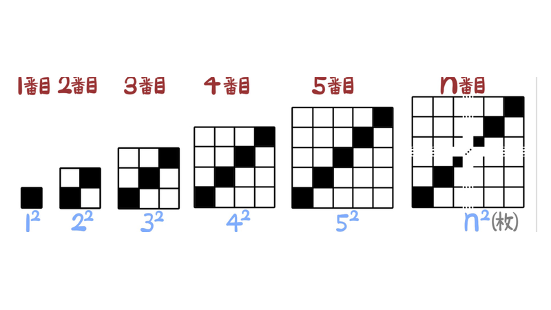 問13：n行n列の正方形全体の枚数はnの2乗