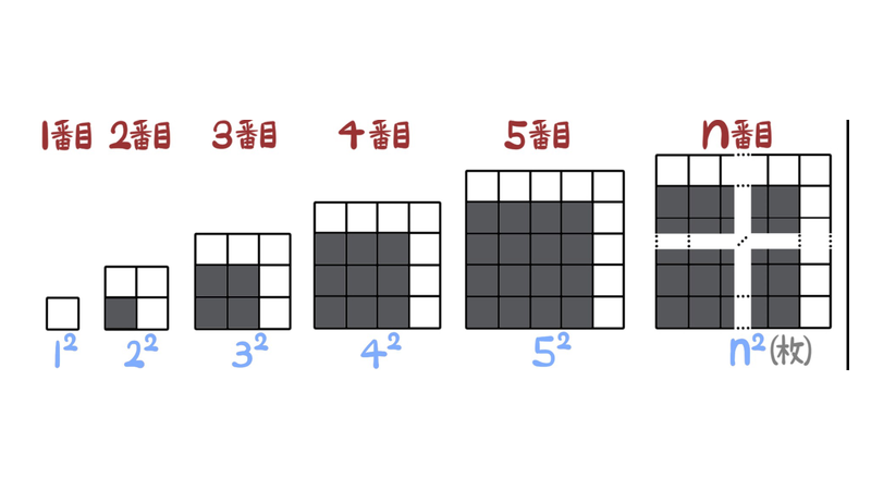 問14：白黒合わせた全体はn行n列でnの2乗枚
