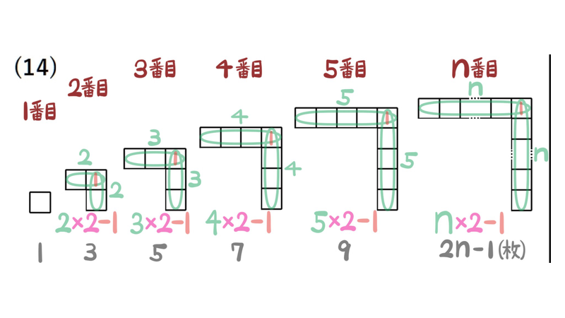 問14：白いL字はn枚ずつの2列から角の重複1枚を引き2n−1枚