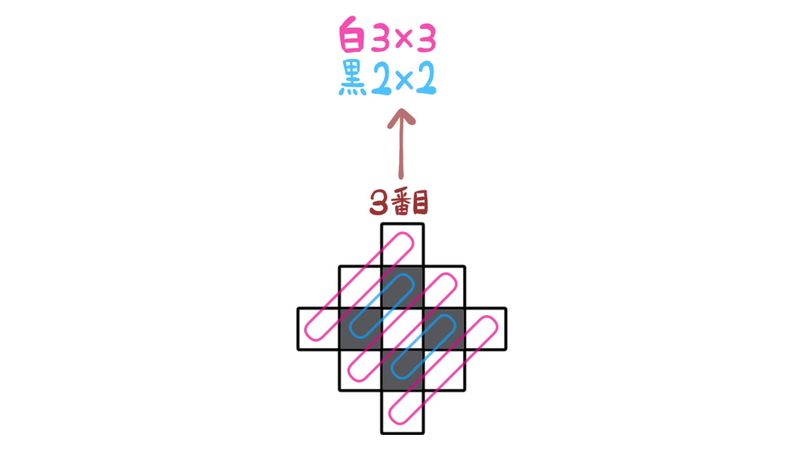 3番目の白黒タイルを斜めの同じ色の列に分けて数える図
