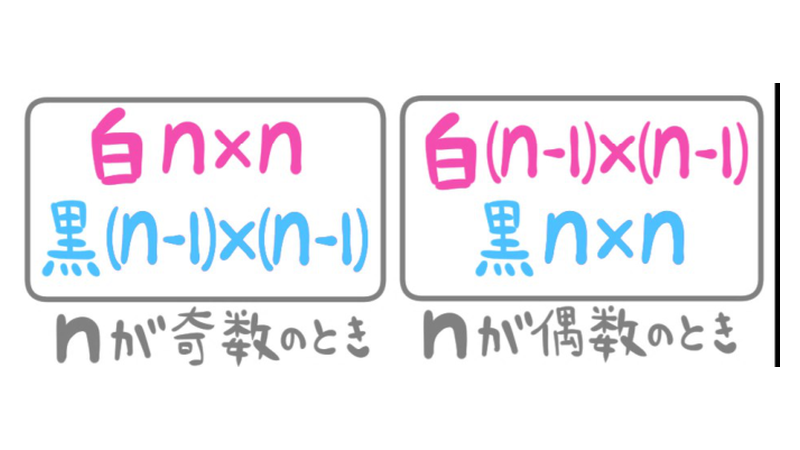 nが奇数なら白nの2乗・黒n−1の2乗、偶数なら白n−1の2乗・黒nの2乗