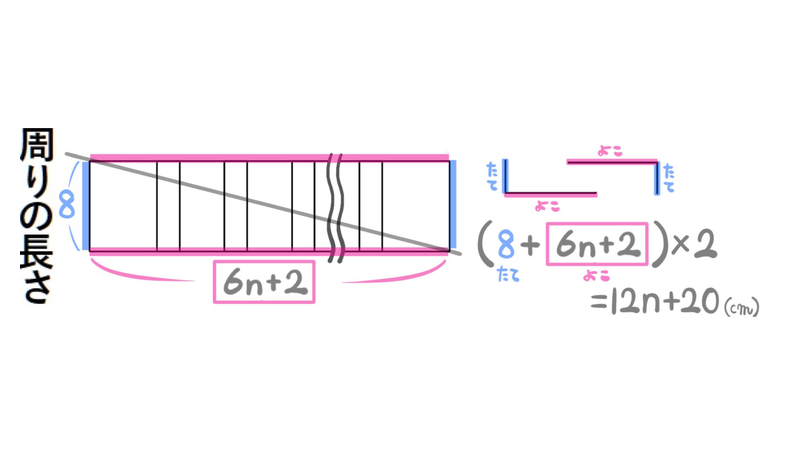 問24：縦8cm、横6n＋2cmの長方形の周は(8＋6n＋2)×2＝12n＋20cm