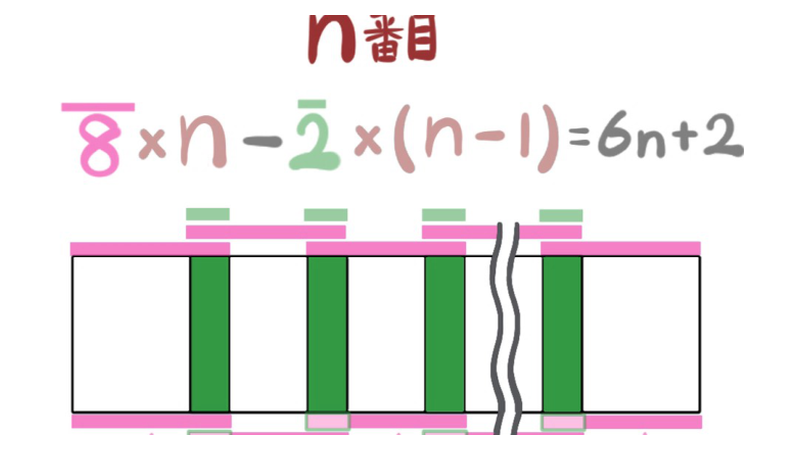 問24：8cmの紙n枚分から、2cmの重なりn−1か所を引いて横幅を求める