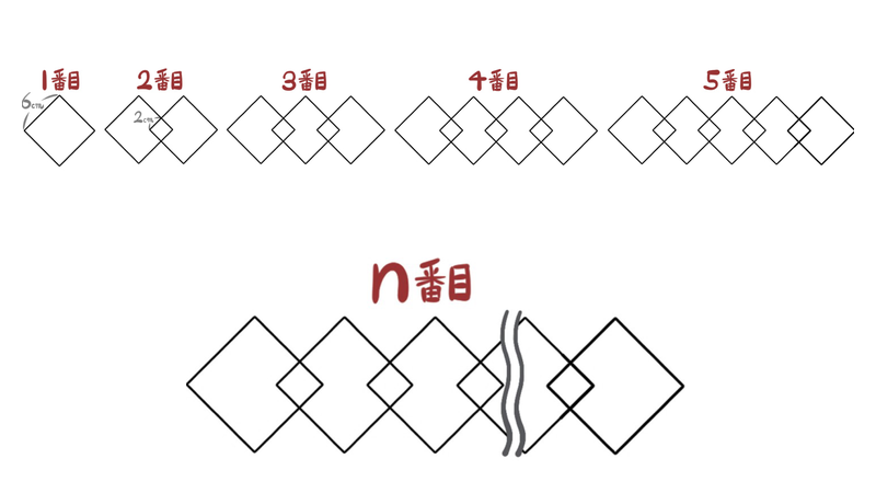 問26：上に1〜5番目、下にn番目の重なる正方形
