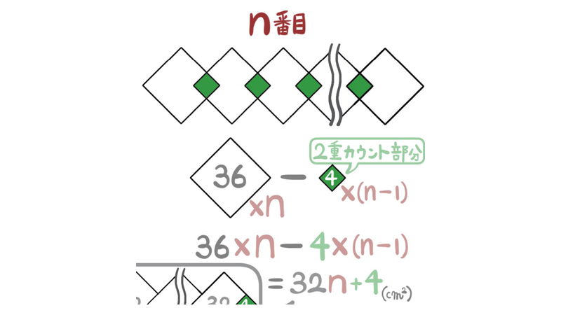問26：面積36n−4(n−1)＝32n＋4平方cm