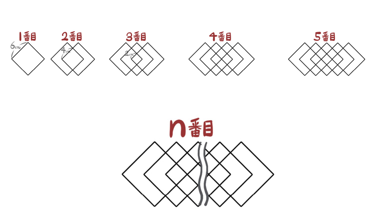 問28：上に1〜5番目、下にn番目の重なる正方形