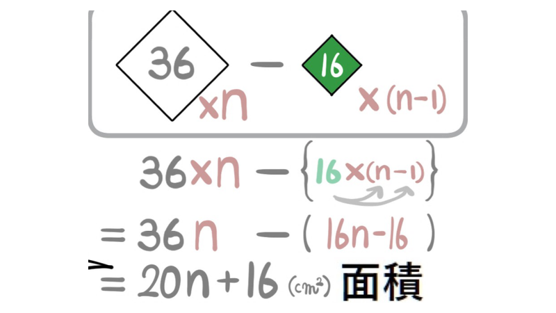 問28：面積36n−16(n−1)＝20n＋16平方cm