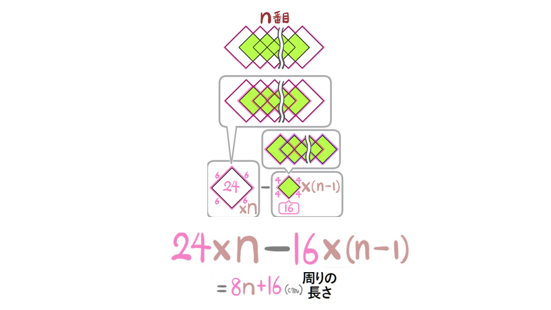 問28：周24n−16(n−1)＝8n＋16cm