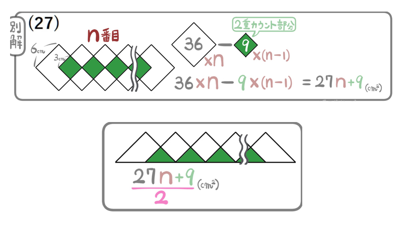 問29別解：同じ並べ方の正方形の面積27n＋9を半分にする