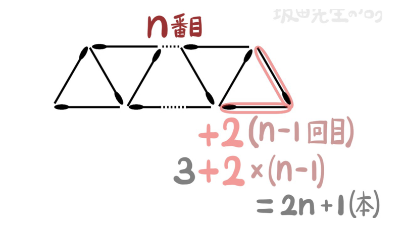 問題31の解法1：赤い2本をn−1回加え、3＋2×(n−1)と数える