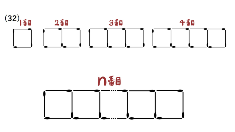 問題32：正方形のマッチ棒を並べた1番目から4番目とn番目の図