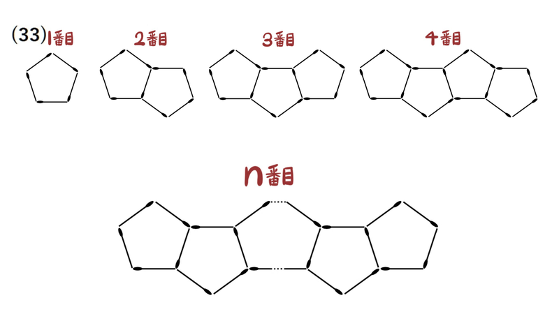 問題33：五角形のマッチ棒を並べた1番目から4番目とn番目の図