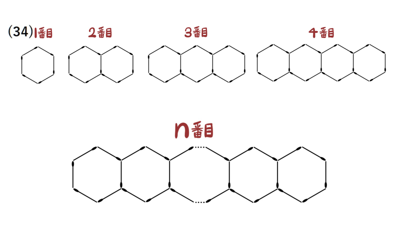 問題34：六角形のマッチ棒を並べた1番目から4番目とn番目の図