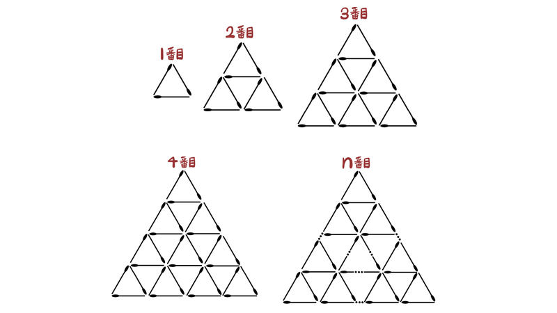 問35：上に1〜3番目、下に4番目とn番目のマッチ棒の図