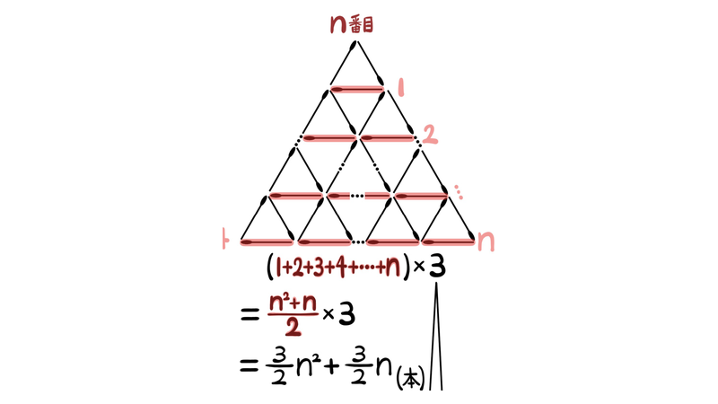 問35：横向きの本数は1＋2＋…＋n、3方向の合計を求める