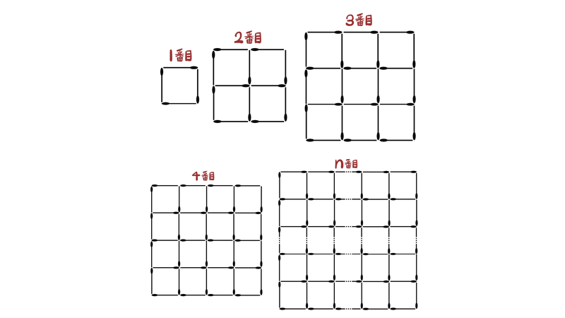 問36：上に1〜3番目、下に4番目とn番目のマッチ棒の図