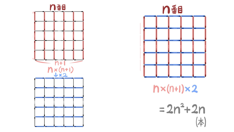 問36：縦n(n＋1)本と横n(n＋1)本を合わせる