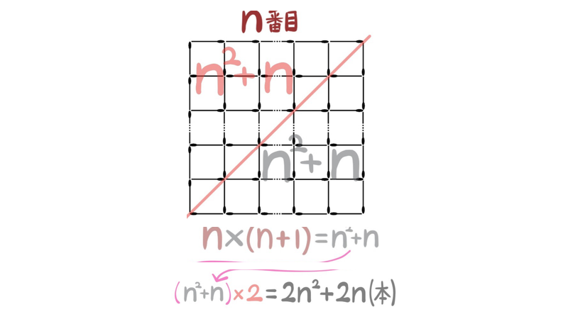 問36：半分をn(n＋1)本として2倍する