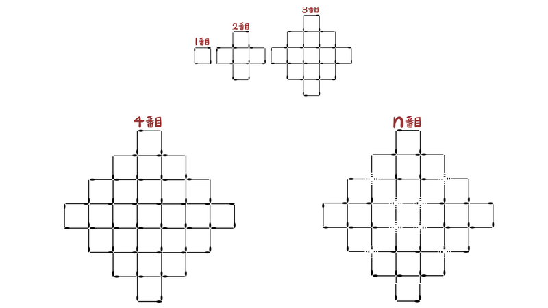 問37：上に1〜3番目、左下に4番目、右下にn番目のマッチ棒の図