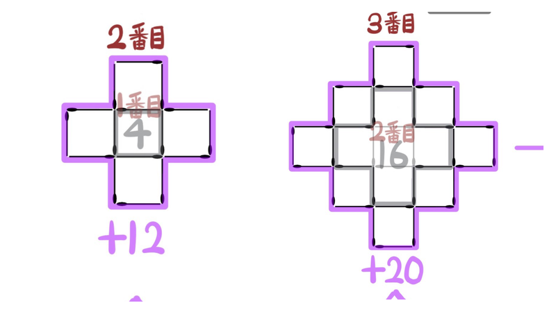 問37：2番目に増える12本、3番目に増える20本を外側の紫の線で示す
