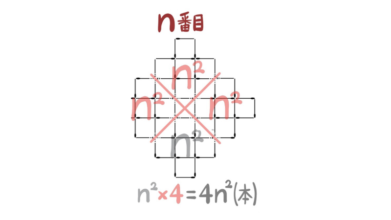 問37：4分割した各部分がnの2乗本で、合計4nの2乗本