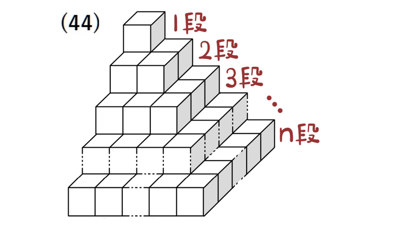 問44：一辺1cmの立方体をn段積んだ立体