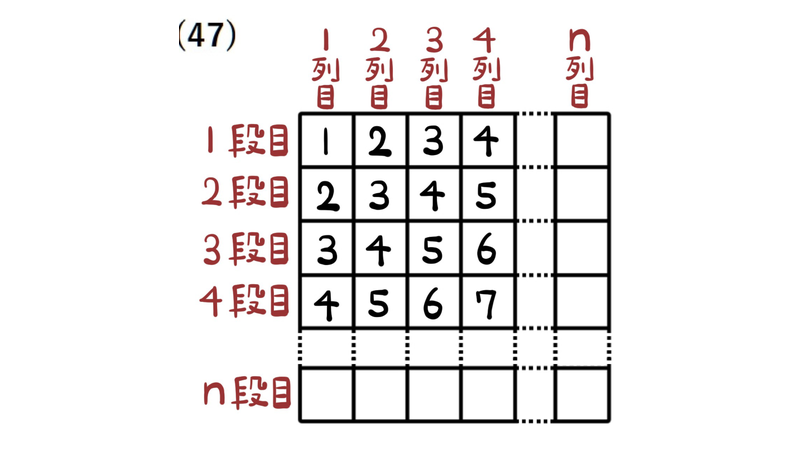 問47：規則にしたがって並べた数の表。n段目n列目の数を求める