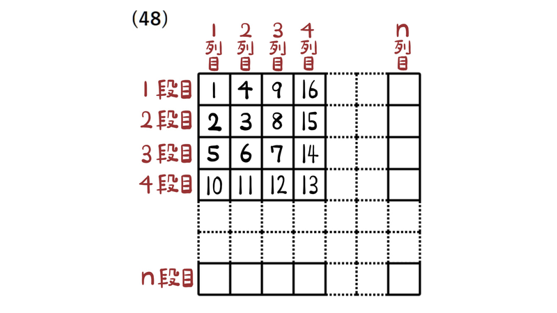 問48：規則にしたがって並べた数の表。n段目n列目の数を求める