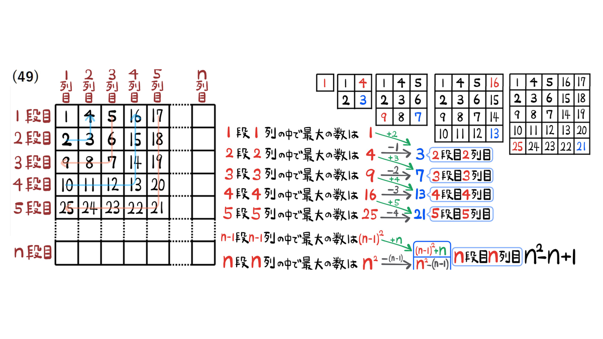 問49：数の進み方と、n段目n列目の数を求める解説図