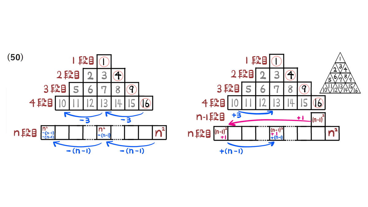 問50：右端の平方数から引く方法と、前の段の右端に1を加える方法