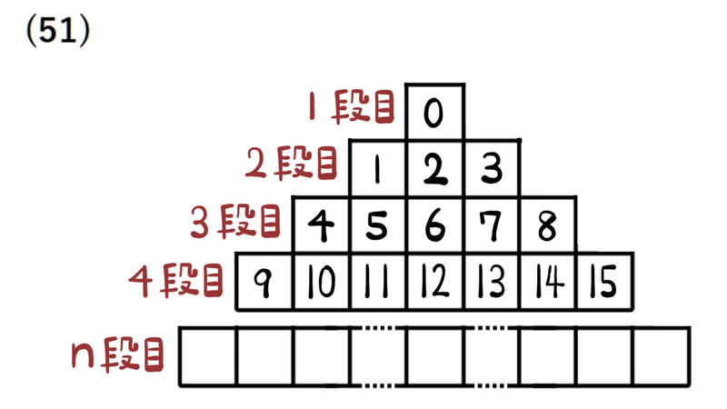 問51：0から順に並べた数字のピラミッド