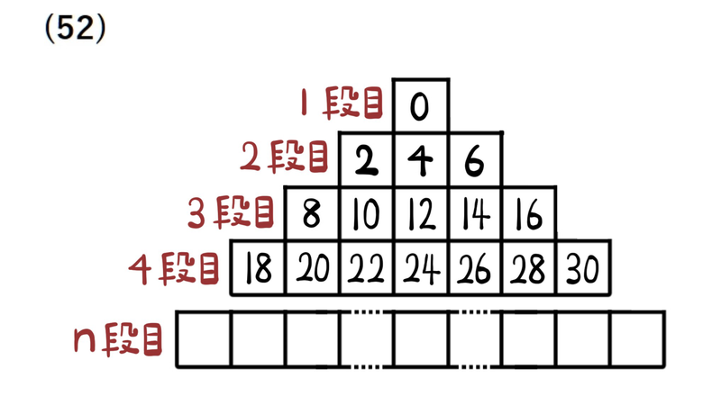 問52：0から2ずつ増やして並べた数字のピラミッド