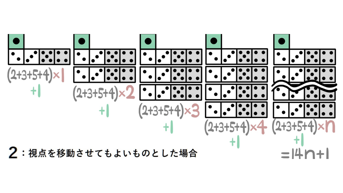 問53（2）：四方の側面2・3・5・4がn組、上面の1が1枚