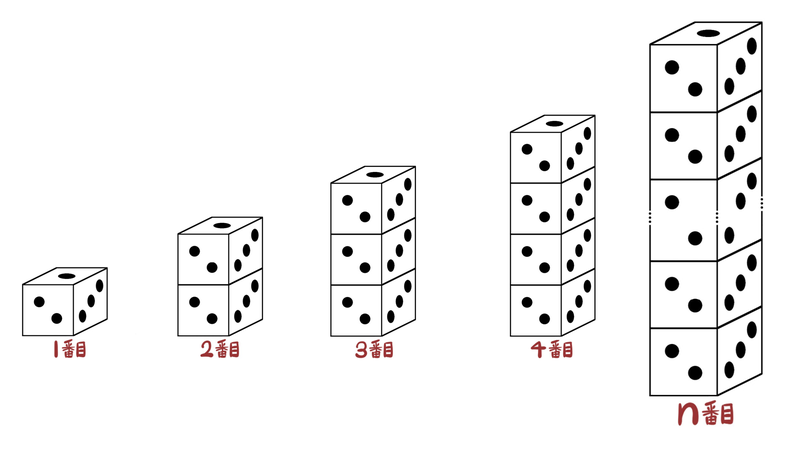 問53：上が1、手前が2、右が3のサイコロを縦にn個積む