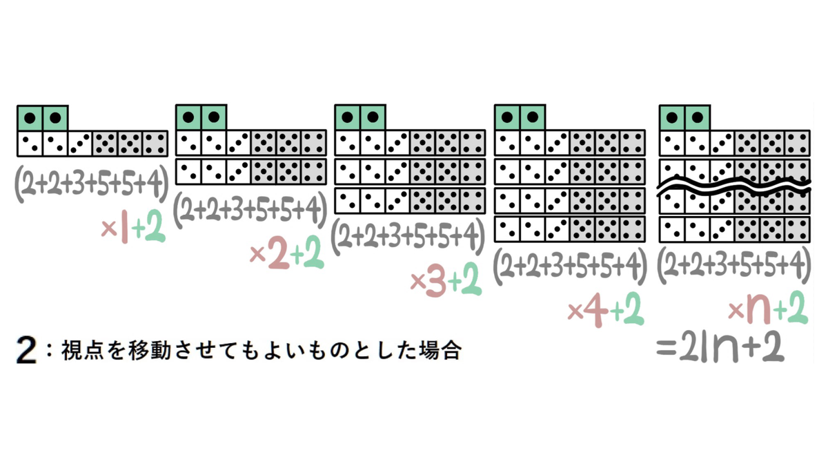 問54（2）：側面の2・2・3・5・5・4がn組、上面の1が2枚