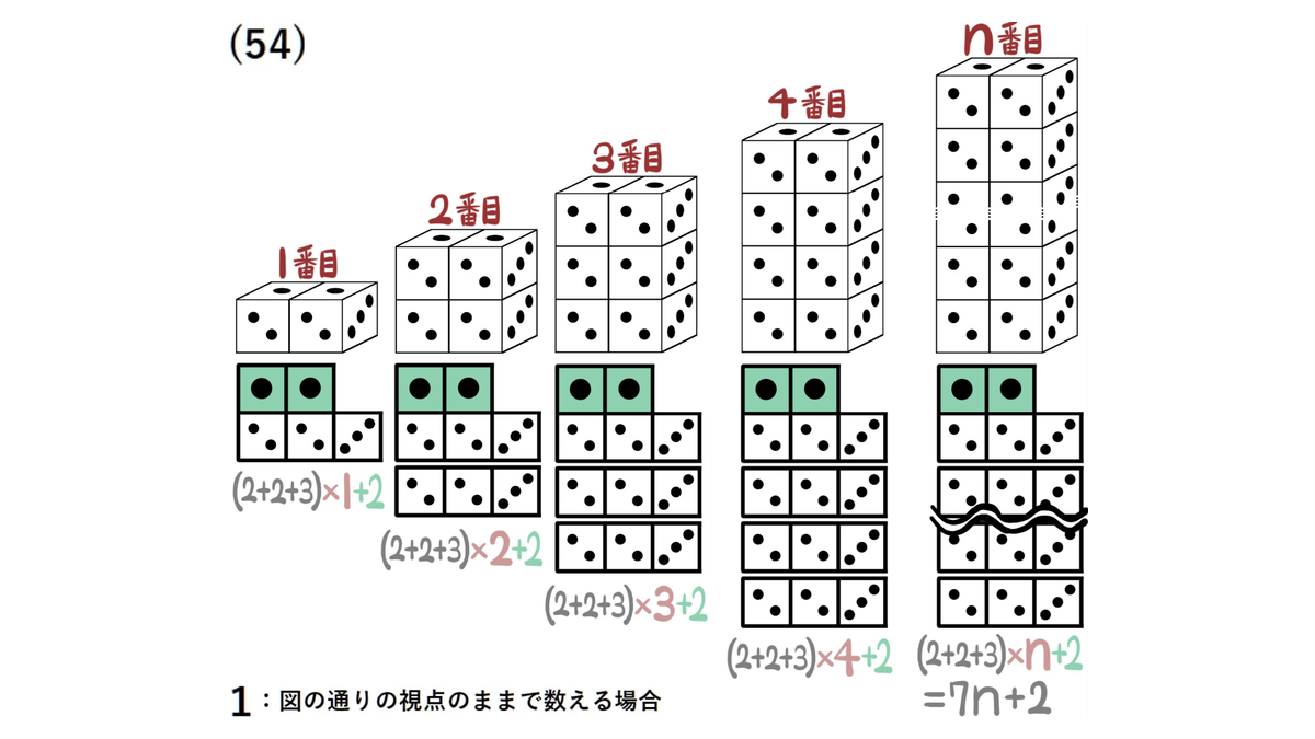 問54（1）：側面の2・2・3がn組、上面の1が2枚