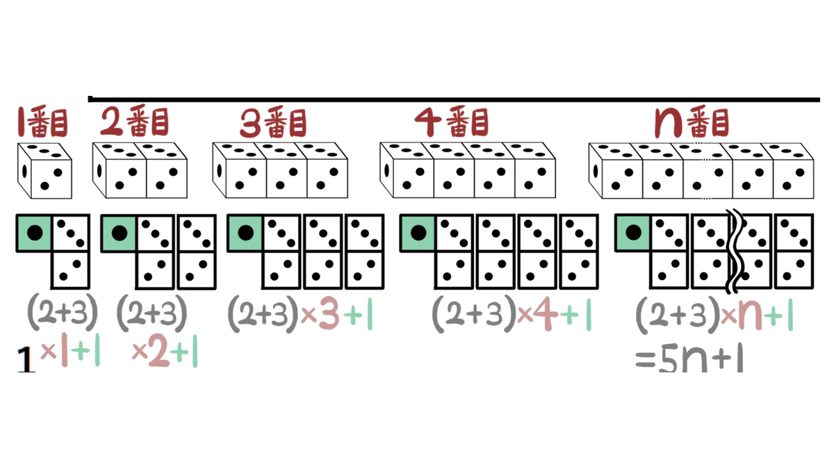 問55（1）：2と3がn組、左端の1が1枚