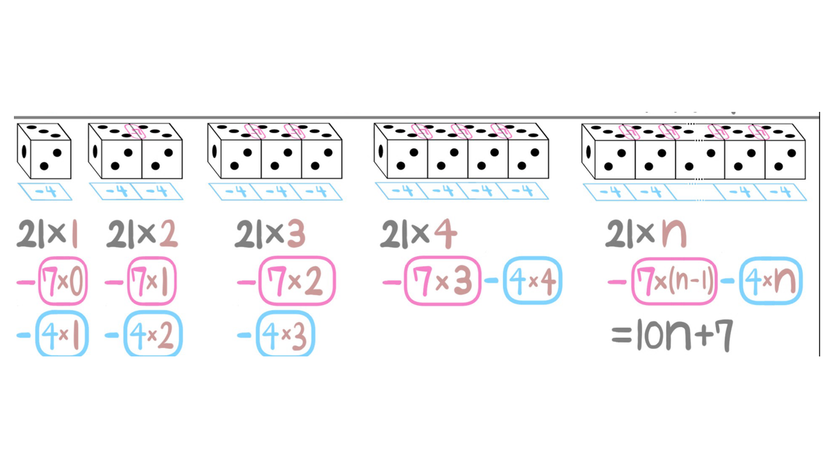 問55別解：21nから接する面7(n−1)と底面4nを引く