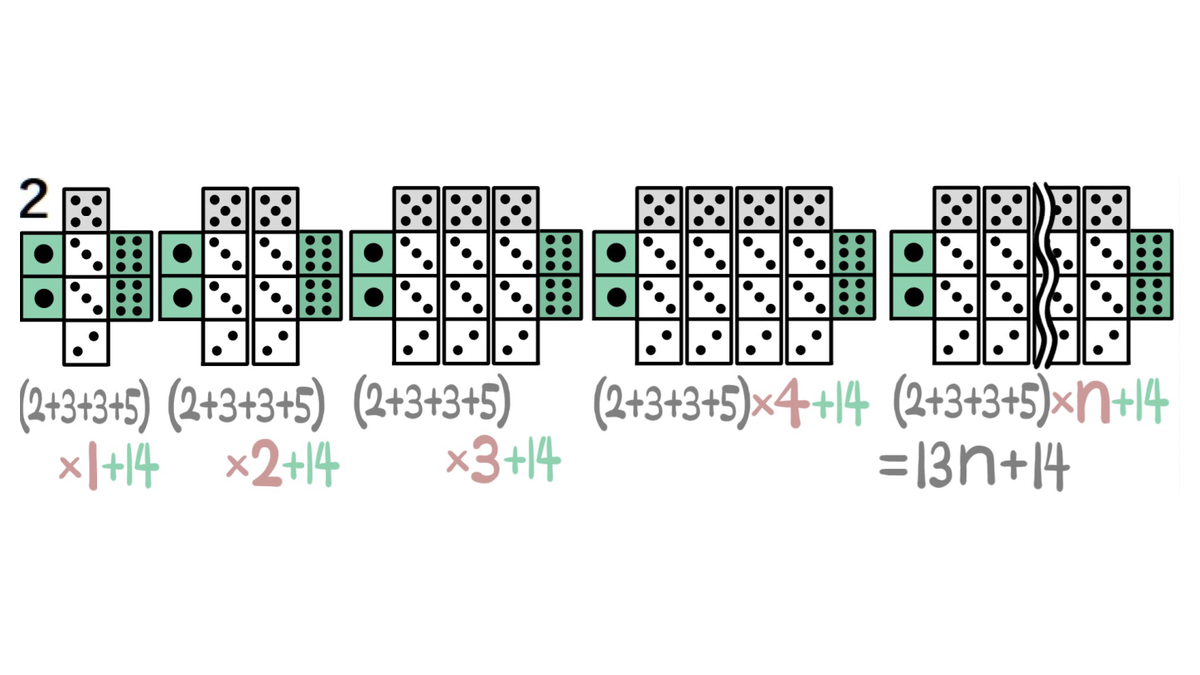問56（2）：2・3・3・5がn組、両端の目は合計14