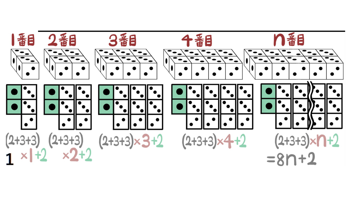 問56（1）：2・3・3がn組、左端の1が2枚