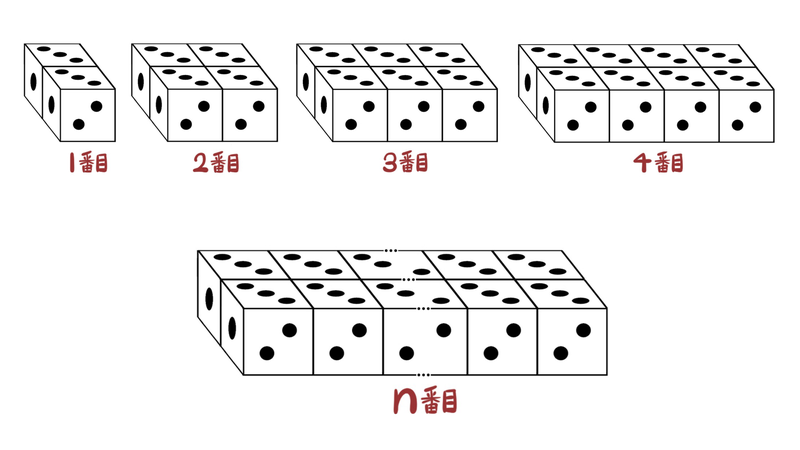 問56：上が3、手前が2、左端が1のサイコロを奥行き2個、横n列に並べる